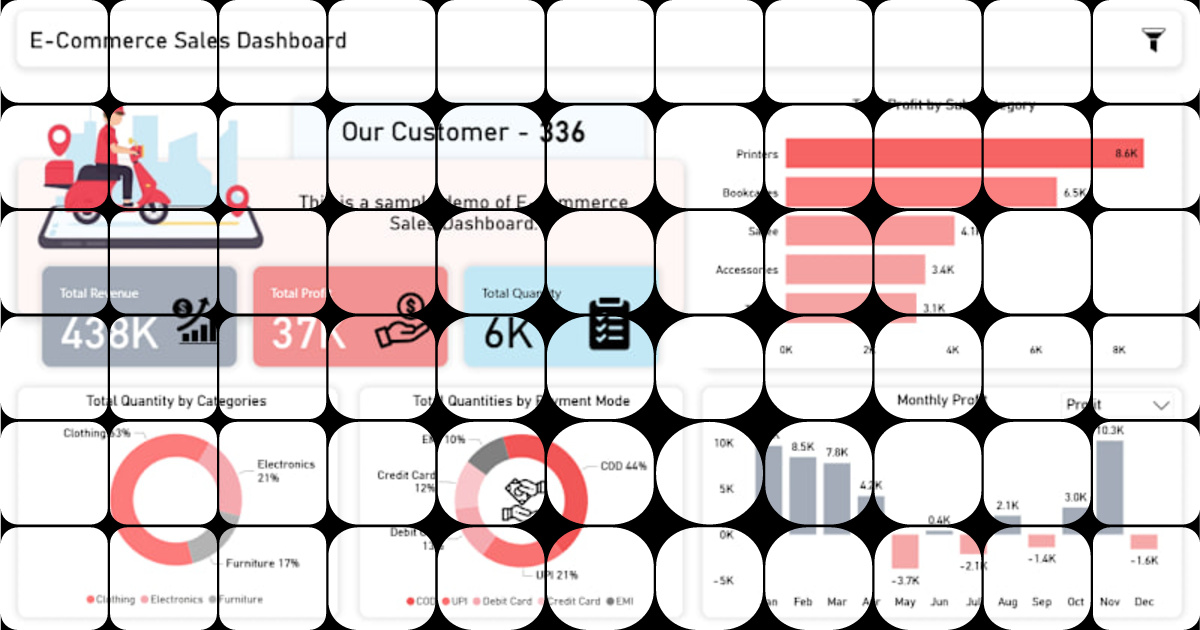 Interactive Sales Dashboard Design for E-commerce Success
