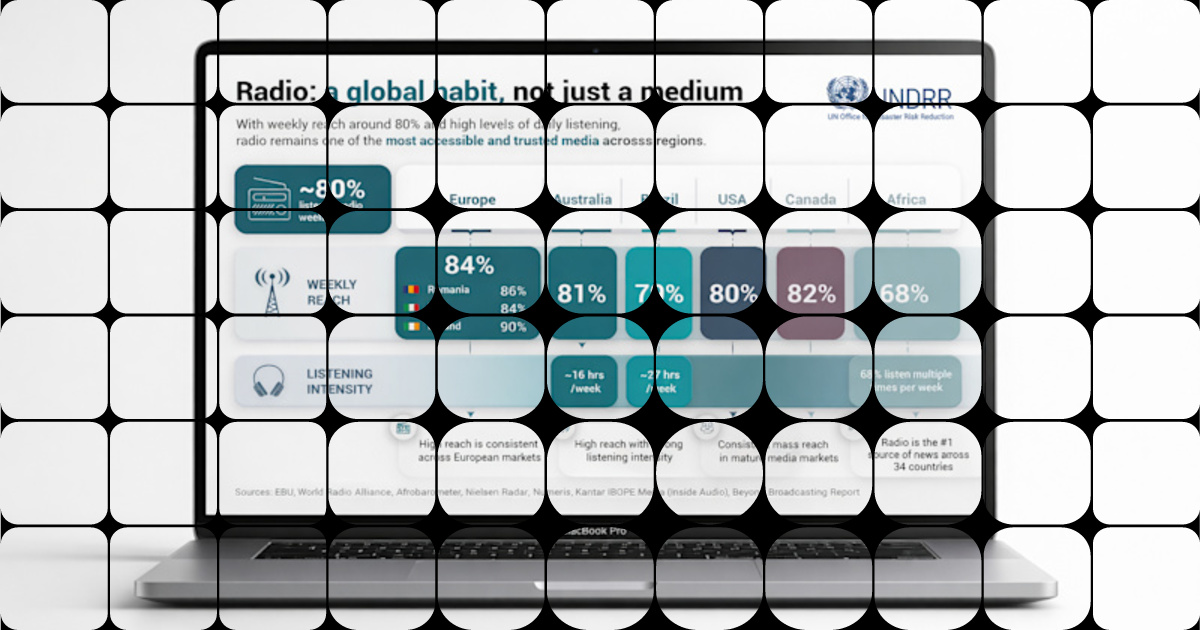 Data Visualization & Infographic Design for UNDRR Project