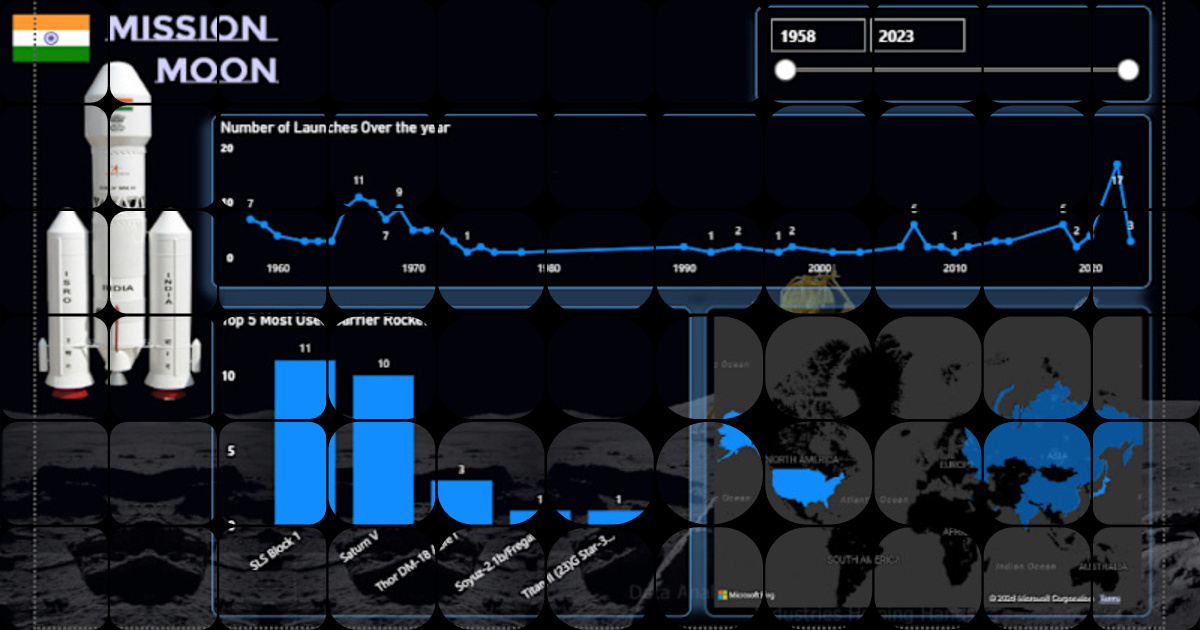 Interactive Power BI Dashboard Showcasing ISRO Rocket Launch Data