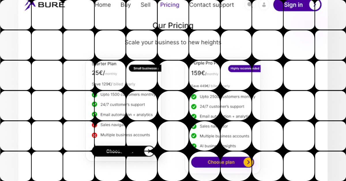 Enhance UX with Heatmaps: Visual Hierarchy & User Focus