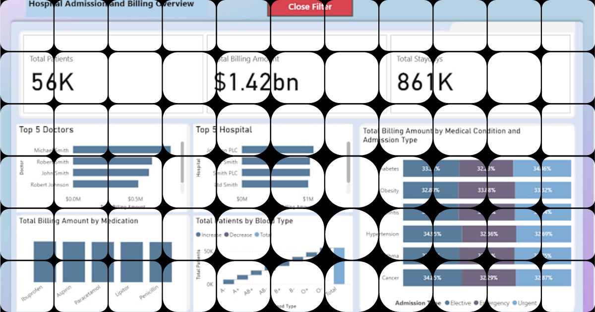 Comprehensive Hospital Billing and Admission Dashboard Insights