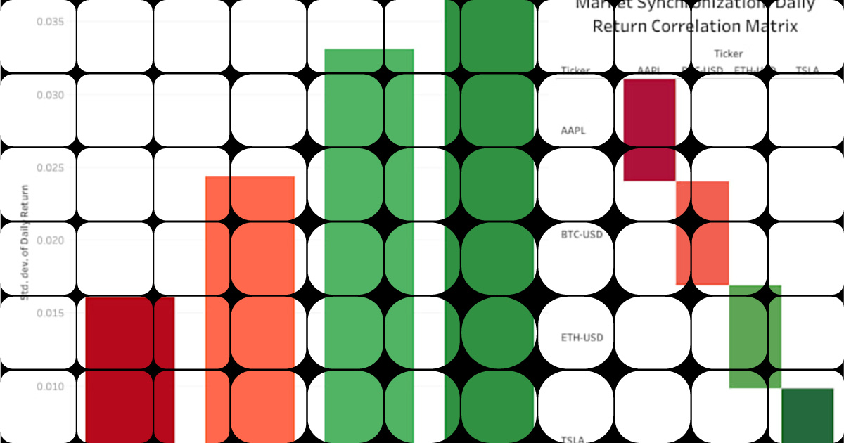 Just wrapped up a full-stack financial analysis project comparing ...
