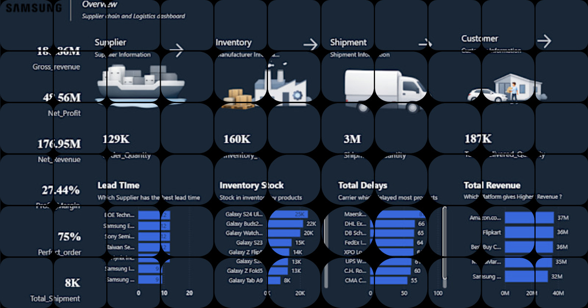 Optimize Supply Chain with Power BI Analytics Dashboard