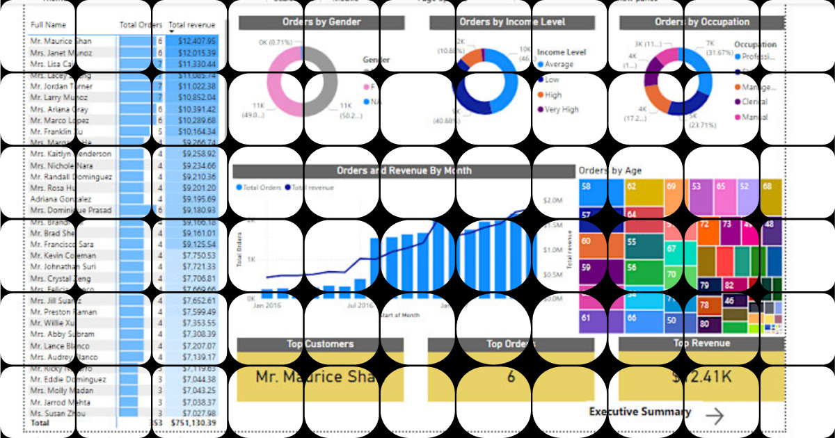 Create Interactive Sales Dashboard with Power BI Expertise