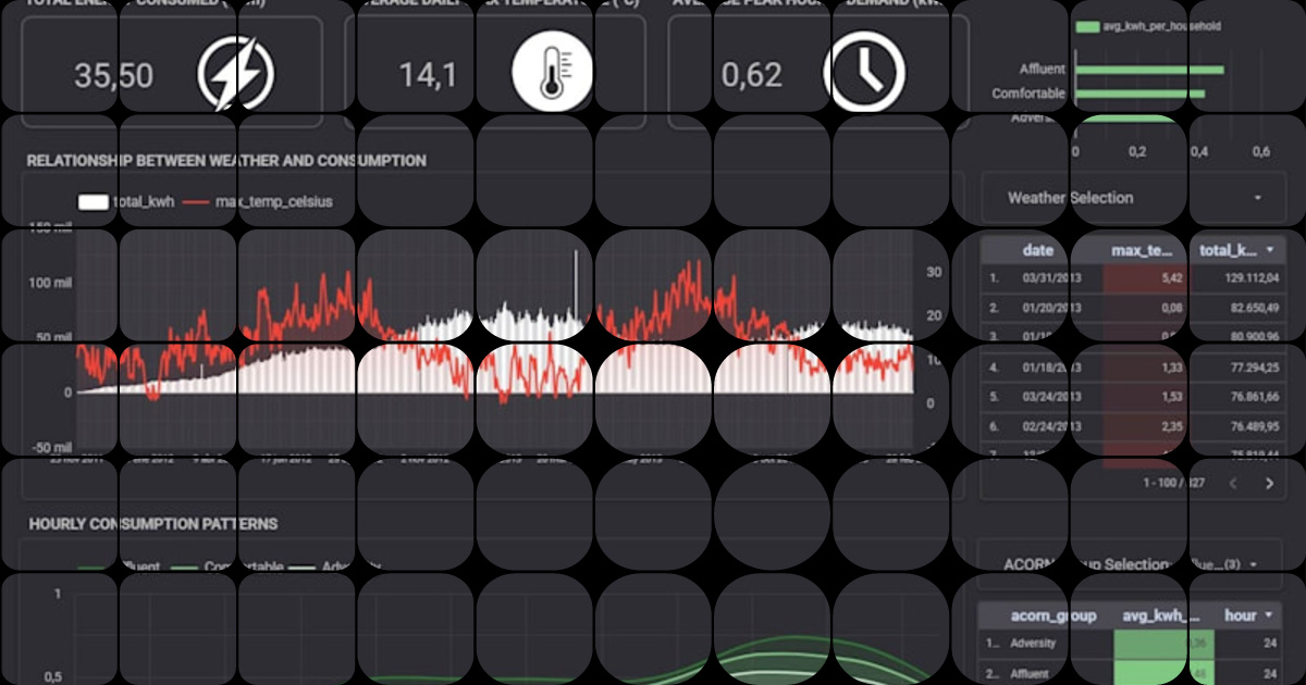 Interactive Client Dashboard in Looker Studio Using BigQuery