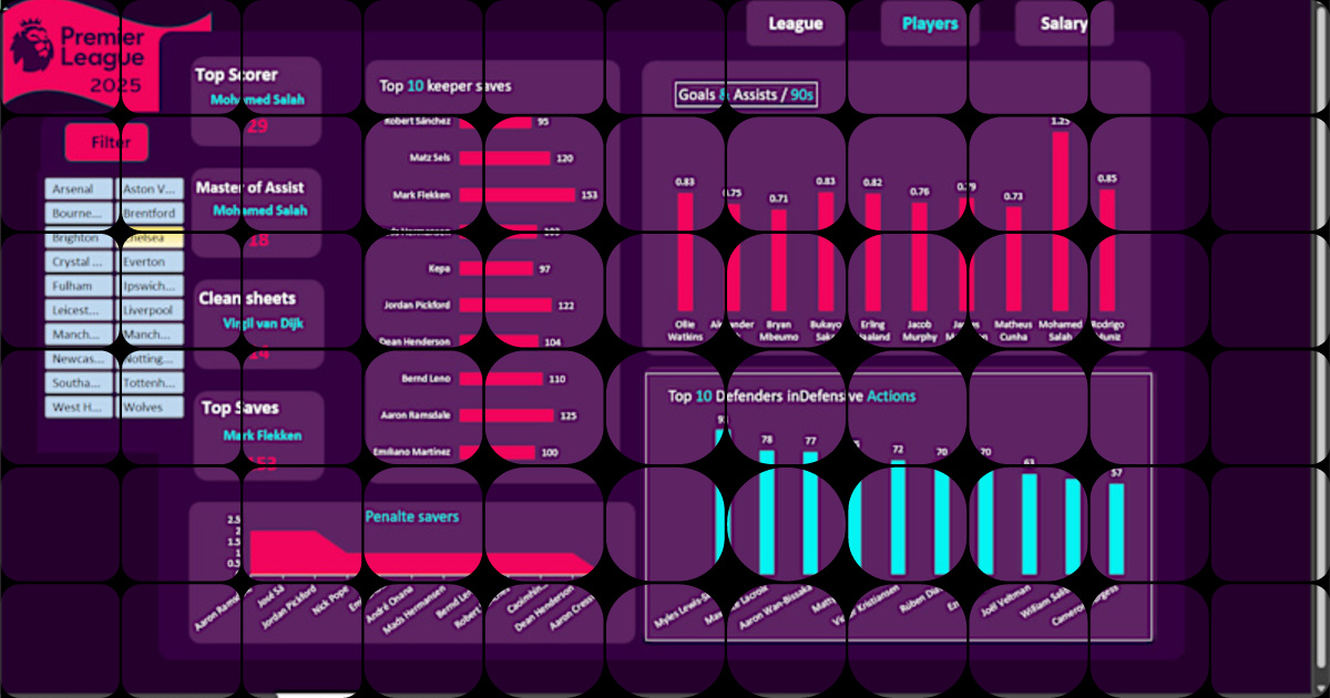 Player Dashboard