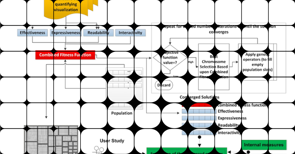 Enhance Data Visualizations with Genetic Algorithm Expertise