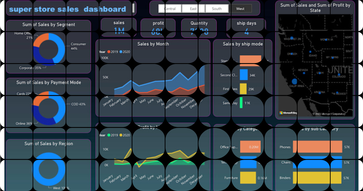 Built an interactive Power Bi dashboard to track sales, trends, and ...
