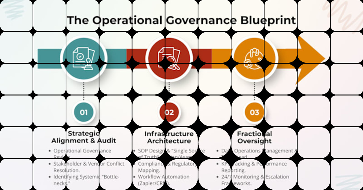Transform Operations with a 3-Pillar Governance Framework