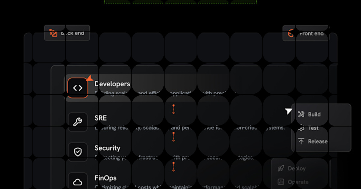 InitCode - Platform engineering
