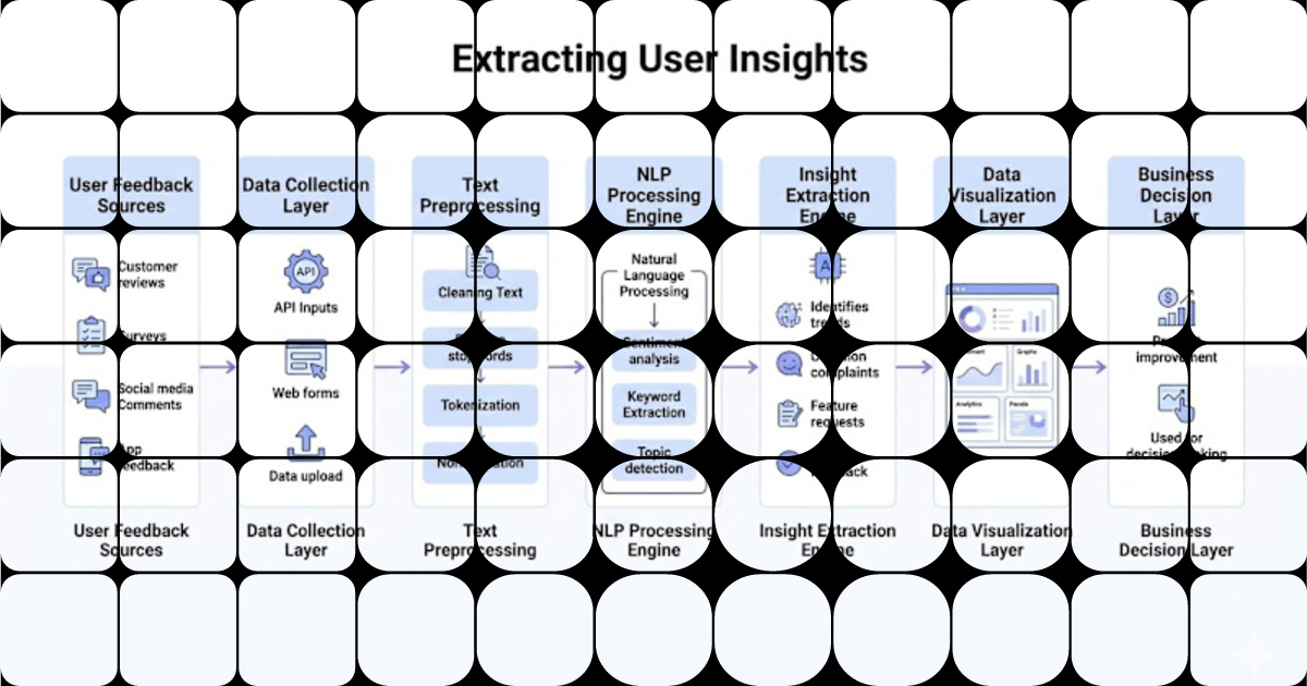 Unlock Customer Insights with AI-Driven Feedback Analysis