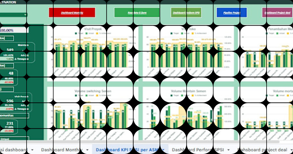 Automated Sales Dashboard: Real-Time KPI & Performance Tracker