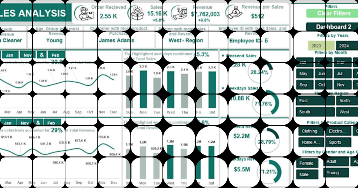Comprehensive Power BI Sales Analysis Dashboard Design Case Study