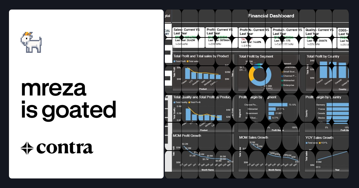 Financial Analysis Dashboard in Power BI for Data-Driven Insights