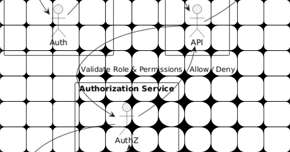 Design a Secure Role-Based Access Control System for SaaS