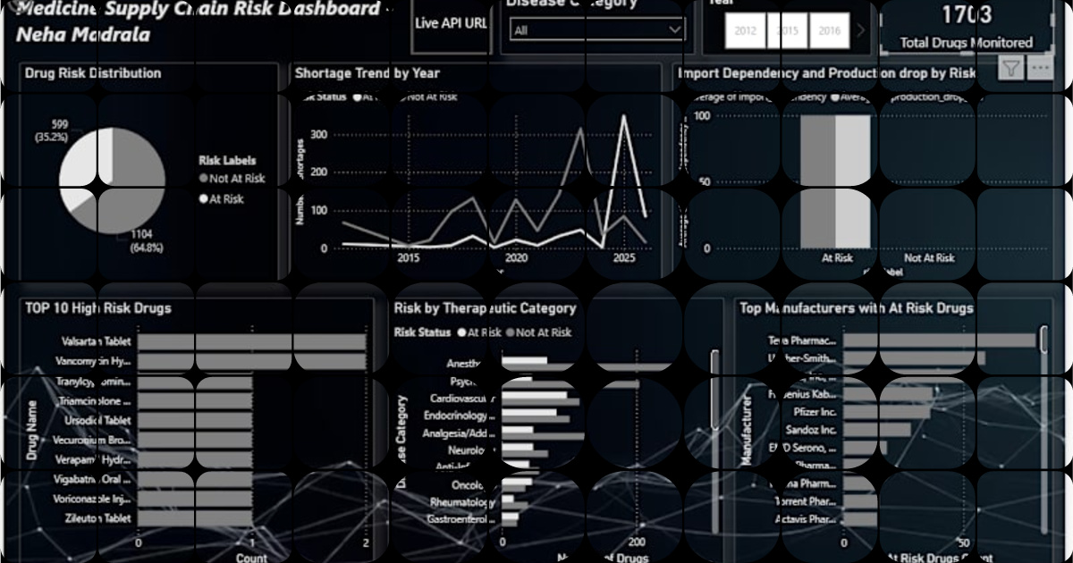 Interactive Medicine Supply Chain Risk Dashboard Insights