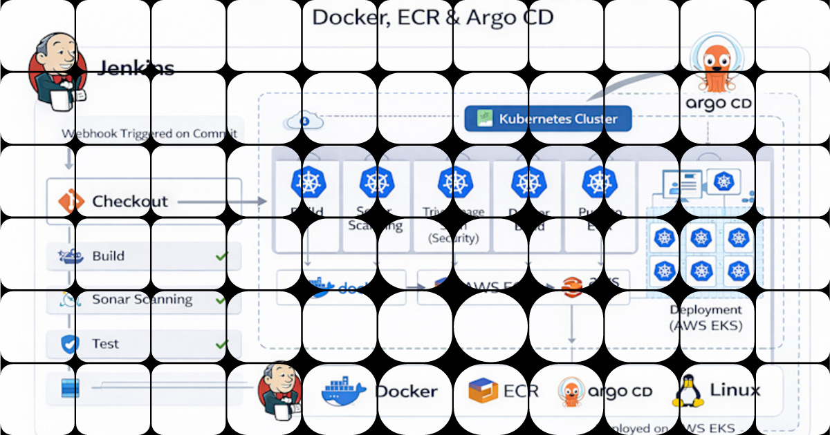 Deploy Containerized Microservices on Kubernetes with CI/CD