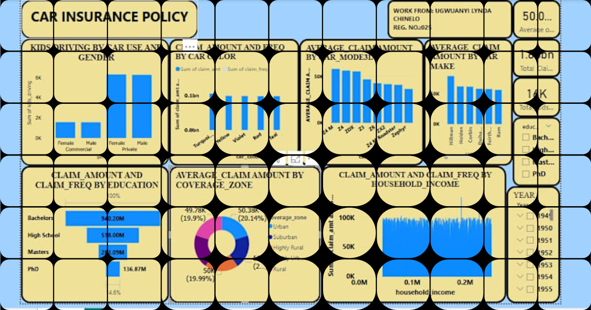Interactive Power BI Dashboard: Analyze Insurance Data Trends