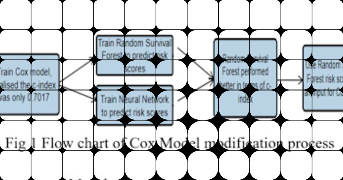 Enhance Your Model: Modifying Cox Model Pipelines Effectively