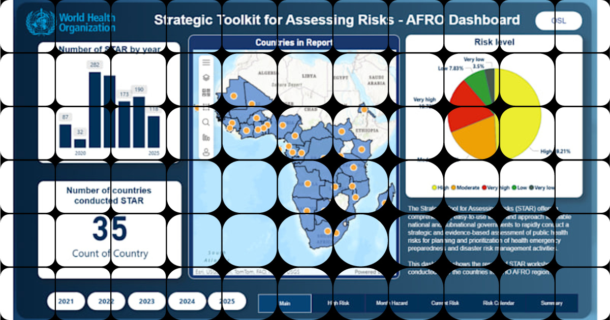 Comprehensive Risk Assessment Dashboard with Power BI