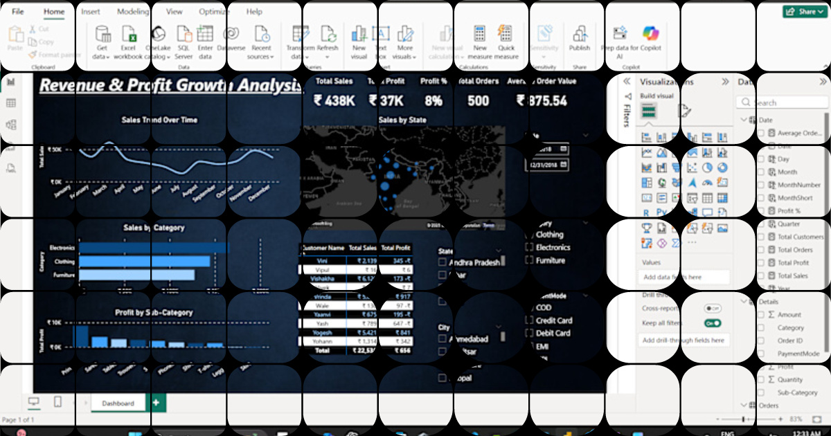 Built an interactive Power BI dashboard to analyze revenue and profit ...