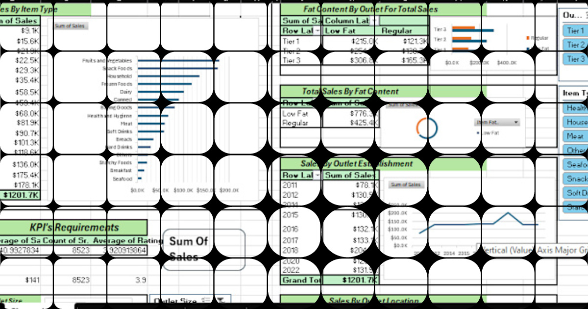 Comprehensive KPI Report in Excel with Advanced Formulas