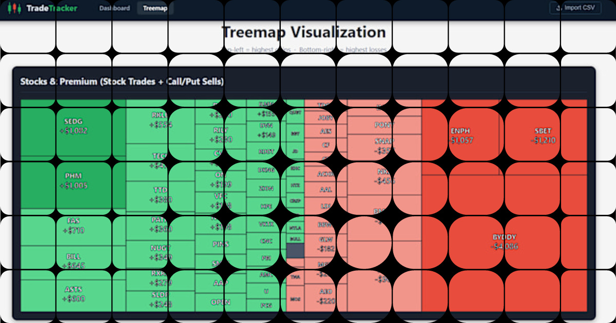 Completed Claude Code Project: Robinhood CSV Data Processor