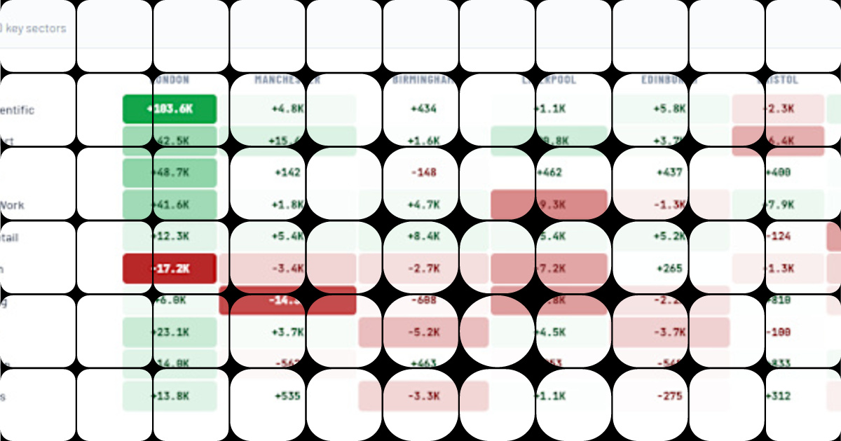 Effective Tableau Heatmap for Job Vacancy Trends in England