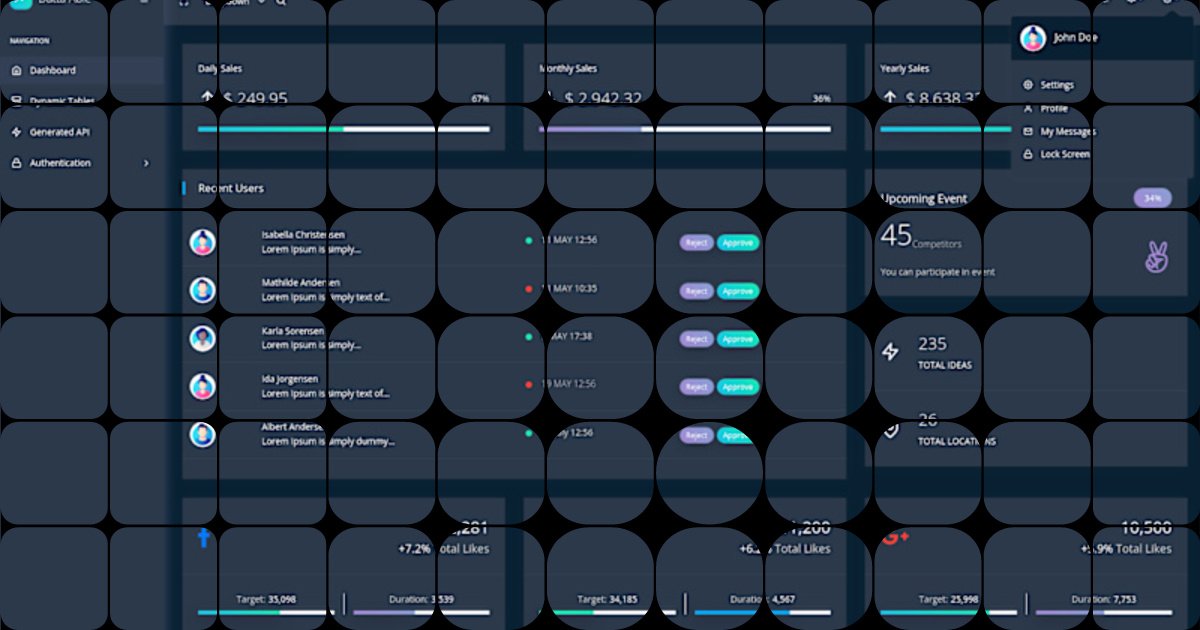 Dynamic and Adaptable Admin API Panel Development
