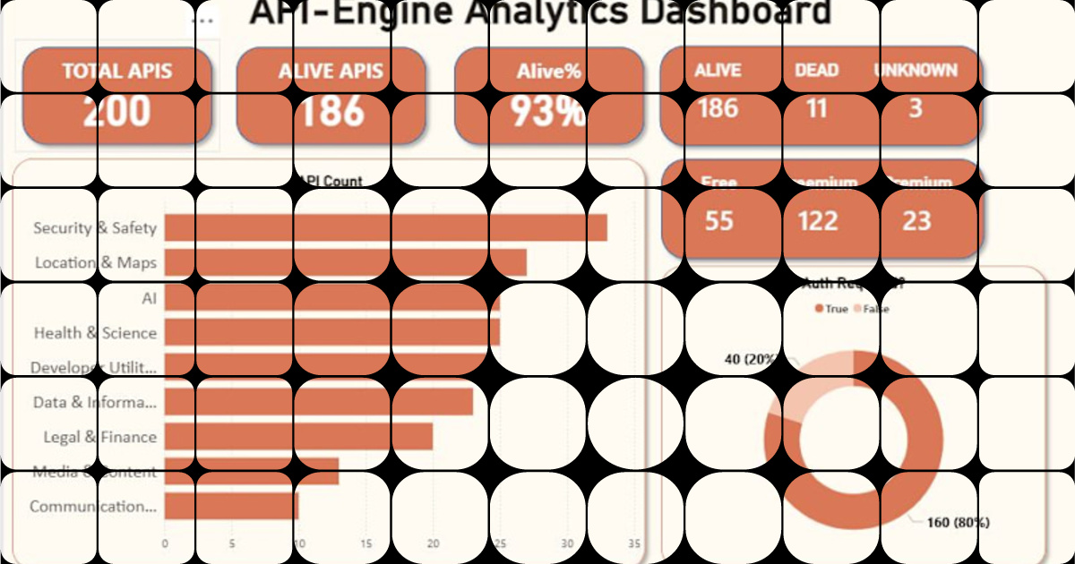 PowerBI Dashboard: Real-Time API Data Analytics Integration