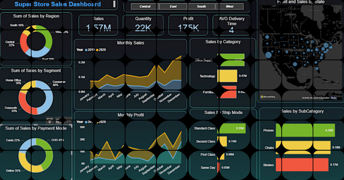 Comprehensive Power BI Sales Dashboard for 1.57M Retail Data