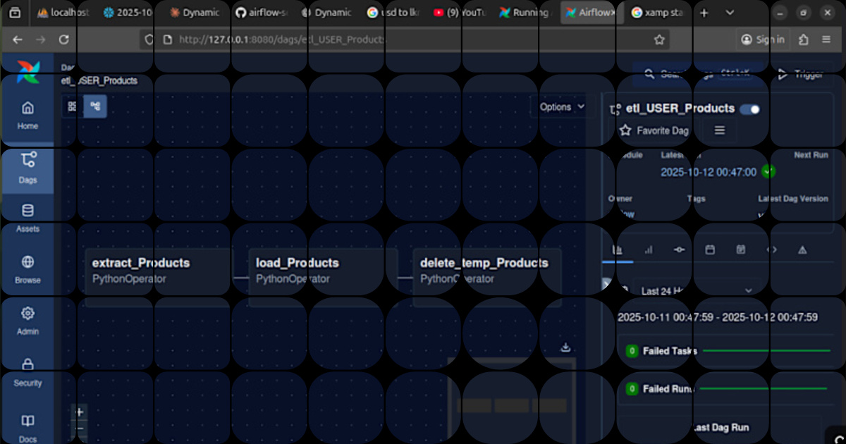 Dynamic ETL DAG Generator Developed a configuration-driven dynamic DAG ...