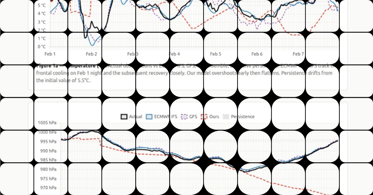 Build a ML Forecasting System with Transformer Encoder & ODE