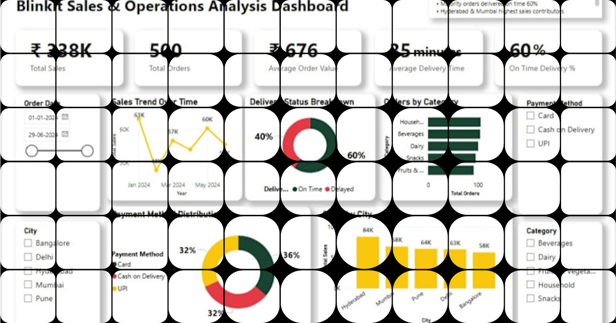 Interactive Power BI Dashboard: Blinkit Sales & Efficiency Analysis