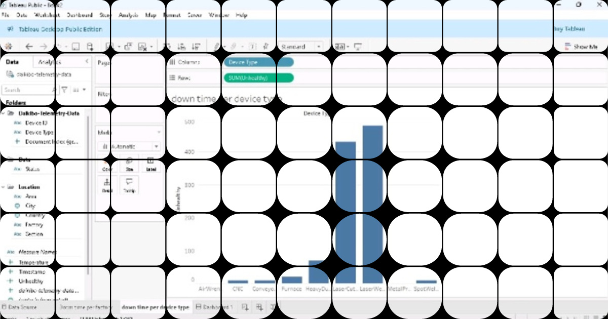 Expert Tableau Dashboard Analysis for Machine Downtime Insights
