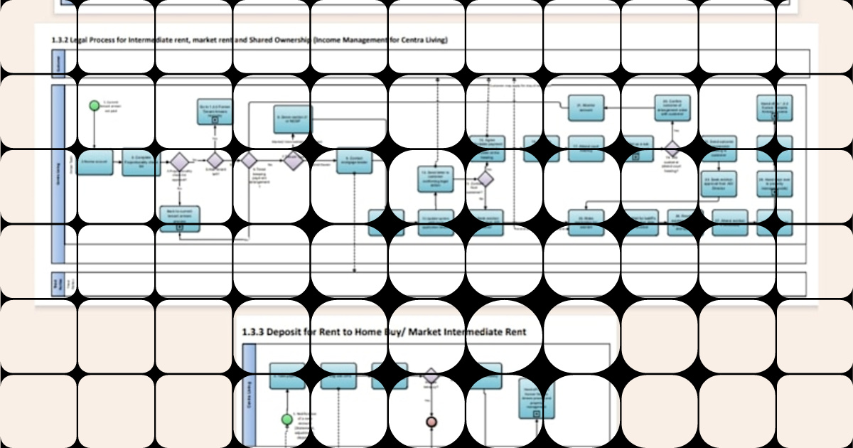 BPMN-Based Tenancy Management Process Mapping Expertise