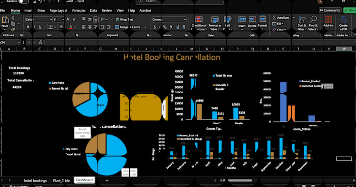 Create Interactive Dashboard for Booking Data Insights