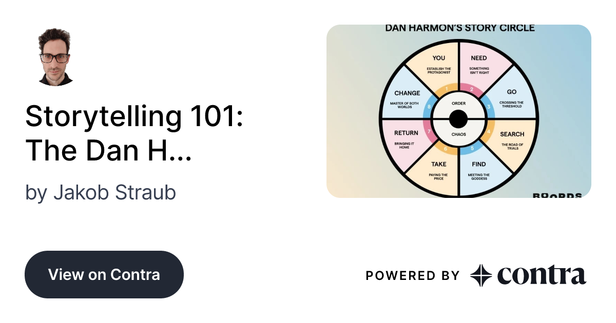 Storytelling 101: The Dan Harmon Story Circle by Jakob Straub