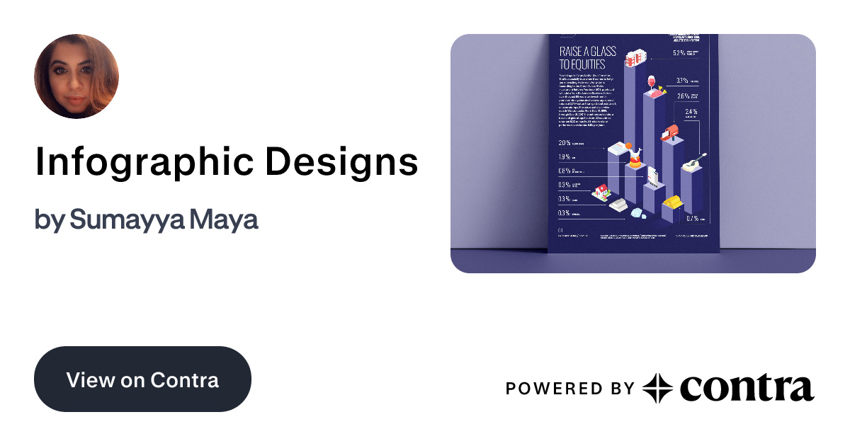 Infographic Designs by Sumayya Maya