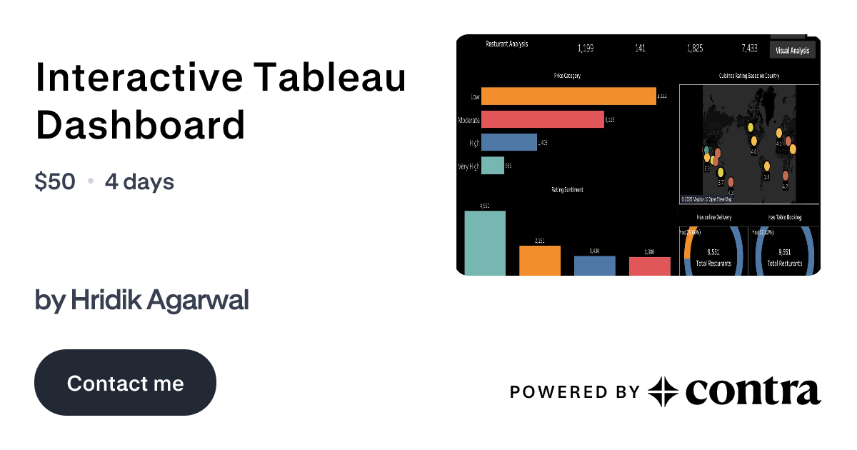 Interactive Tableau Dashboard by Hridik Agarwal