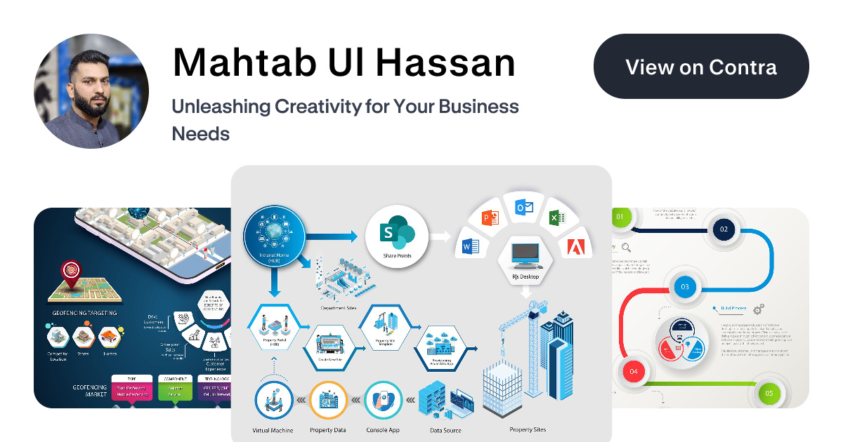 Mahtab Ul Hassan - Graphic Designer | Contra