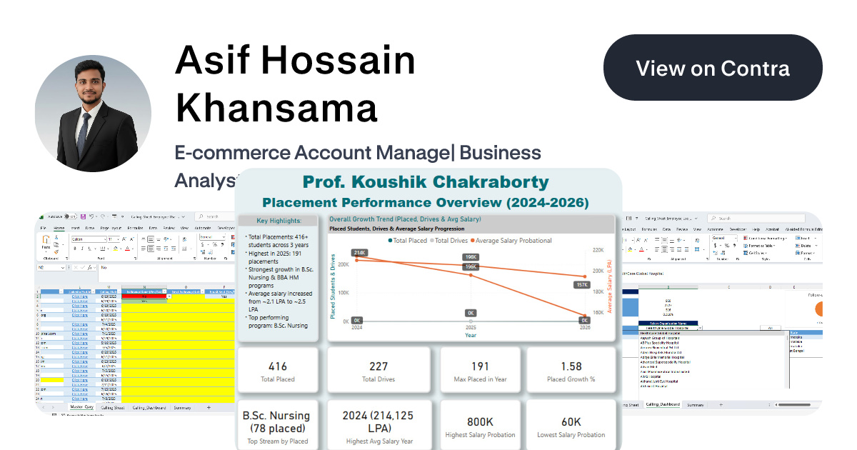 Asif Hossain Khansama's Work | Contra