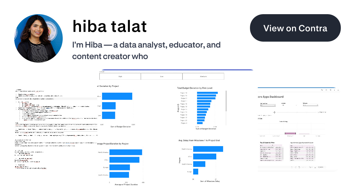 hiba talat's Work | Contra