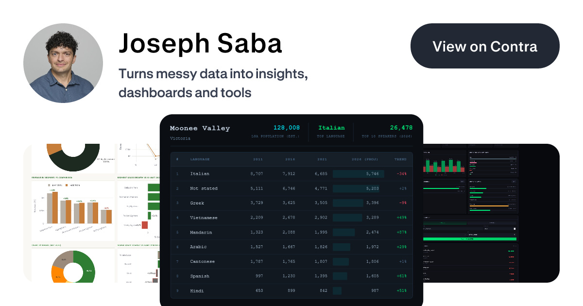 Joseph Saba - Data Analyst | Contra