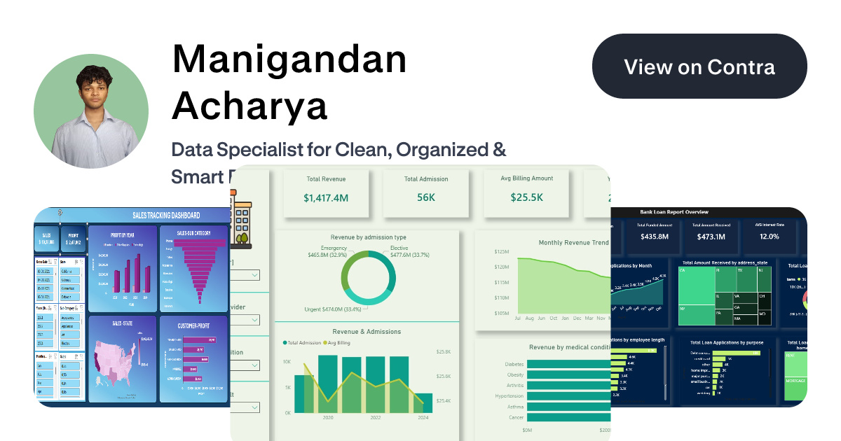 Manigandan Acharya's Work | Contra
